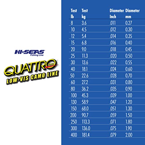 Hi-Seas خط مونوفيلامنت هاي-سيز كواترو، 130 رطل / 58.9 كجم اختبار، .047 بوصة / 1.20 مم قطر، تمويه بأربعة ألوان، 350 ياردة / 320 متر - Image 5
