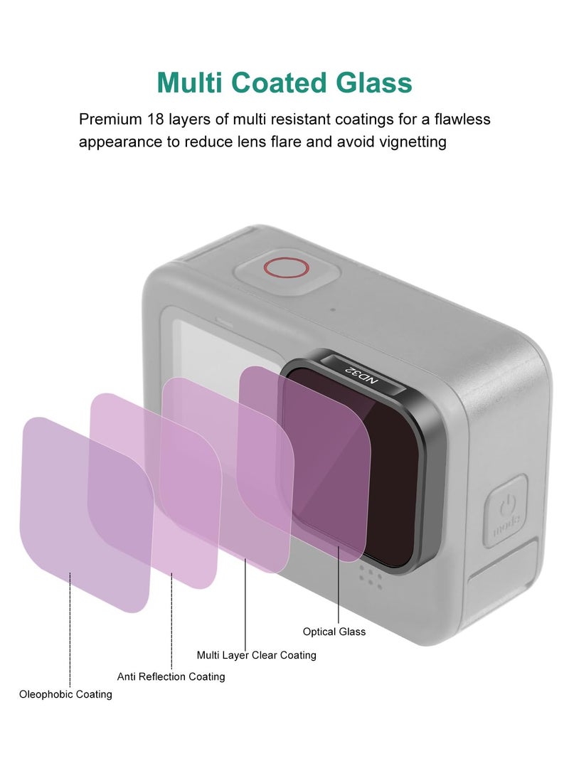 SYOSI Action Camera ND8 ND16 ND32 Lens Filter, Compatible for GoPro Hero12 Hero11 Hero10 Hero 9 Black, Multi Coated HD Optical Glass/Ultra Slim Aluminum Frame for GoPro Accessories - Image 4