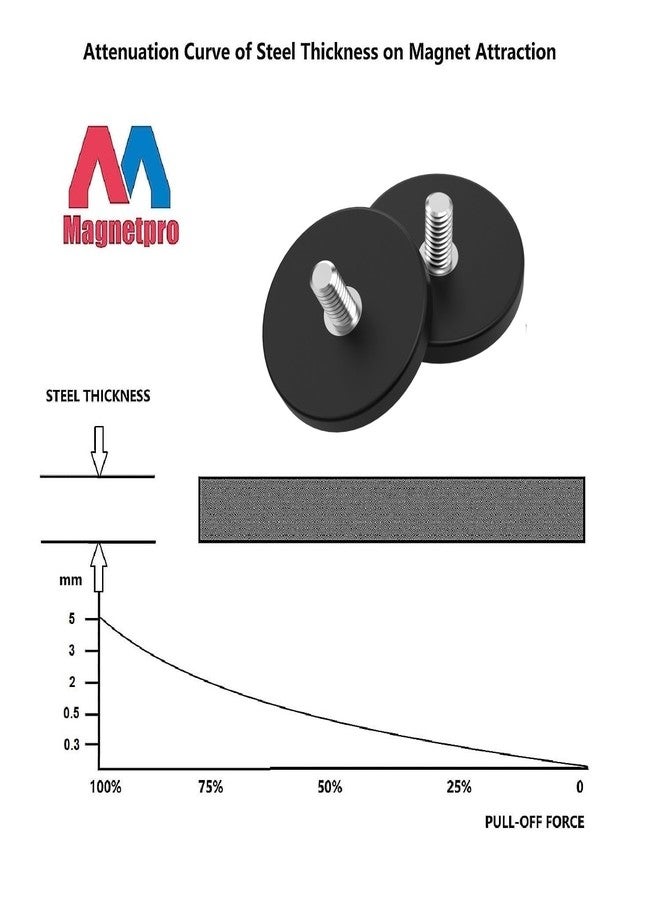 Magnetpro 4 Pieces Strong Rubber Coated Mounting Magnets Anti-Scratch & Anti Corrosion, Over 30 LB Adhesive Power, with 1/4"-20 Stainless Steel Male Thread and Nut for PTZ, Camera - Image 4