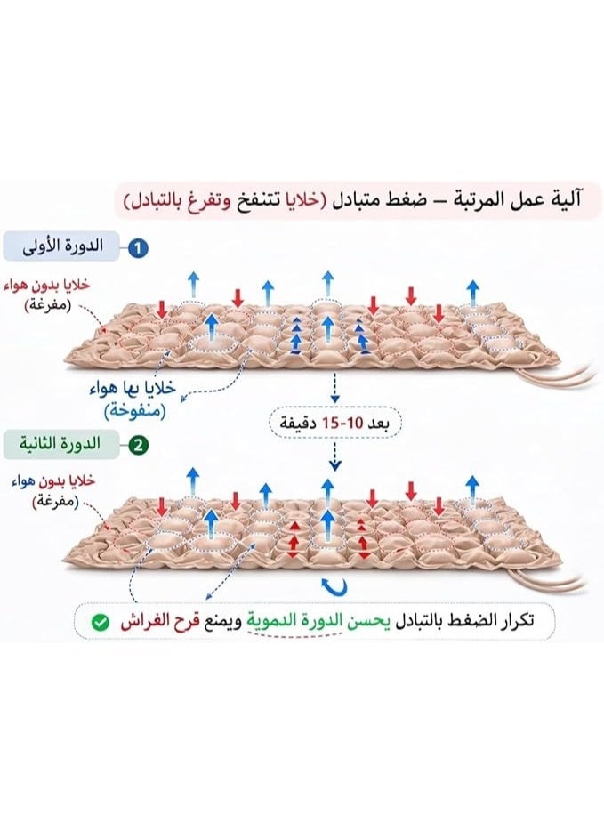 مرتبة هوائية طبية بنظام ضغط متناوب مضادة لقرح الفراش مع موتور هادئ – دعم مريح للمرضى طويلي البقاء في السرير - Image 2
