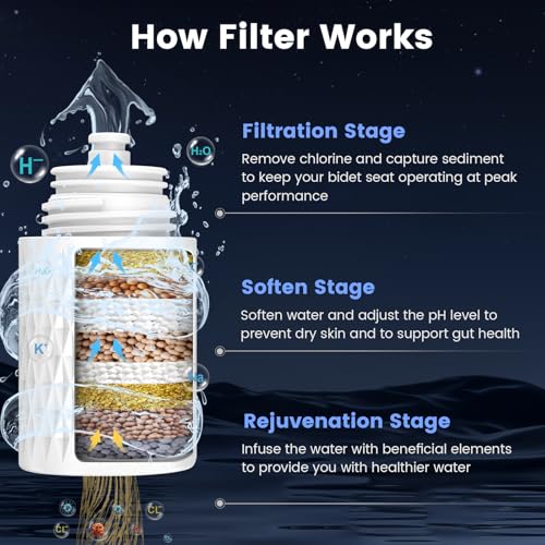 FEELSO Bidet Attachment for Toilet with Filter, Bidet Toilet Seat with Self-Cleaning Dual Nozzle (Frontal/Rear Wash), Ultra-Slim & Non-Electric Bidet Sprayer for Hard Water, Adjustable Water Pressure - Image 3