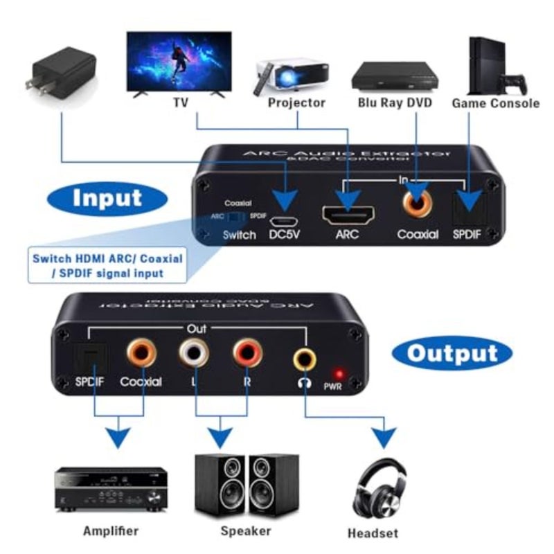محول مستخرج الصوت HDMI ARC، محول صوت رقمي إلى تناظري، HDMI بصري/SPDIF محوري إلى ستيريو L/R 3.5 مم، DAC 192 كيلو هرتز، متوافق مع التلفزيون، مكبرات الصوت، PS5، Xbox - Image 5