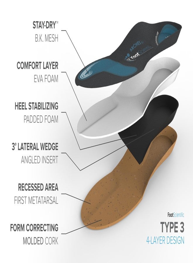 FootScientific® Arches Type 3 (High Arch) Orthotic Shoe Insoles, Men’s Size 11-11.5 / Women’s Size 13-13.5 - Image 3
