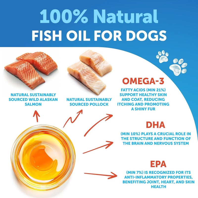 Artullano Omega 3 Fish Oil for Dogs - Better Than Salmon Oil - Skin and Coat Defense Liquid Supplement for Allergy Relief - High EPA & DHA for Shedding, Mobility, Itching, Joint & Bone Health Support - 8 FL OZ - Image 4