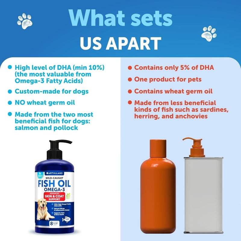 Artullano Omega 3 Fish Oil for Dogs - Better Than Salmon Oil - Skin and Coat Defense Liquid Supplement for Allergy Relief - High EPA & DHA for Shedding, Mobility, Itching, Joint & Bone Health Support - 8 FL OZ - Image 5