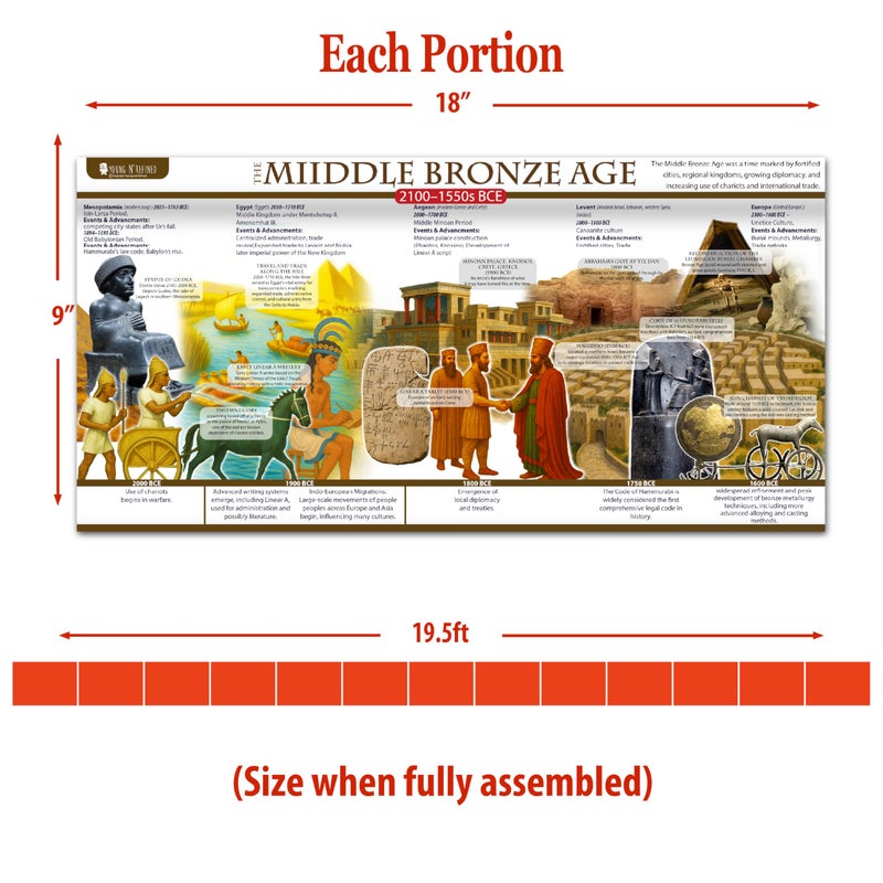 Young N Refined World History Posters Time Line bulletin board set, 13 charts pack Glossy Paper (9"x18") Young N Refined | USA MADE - Image 3