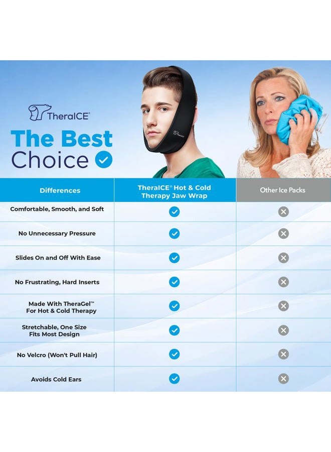 TheraICE رباط رأس ثلجي لأسنان الحكمة Rx لتخفيف آلام TMJ - Image 3