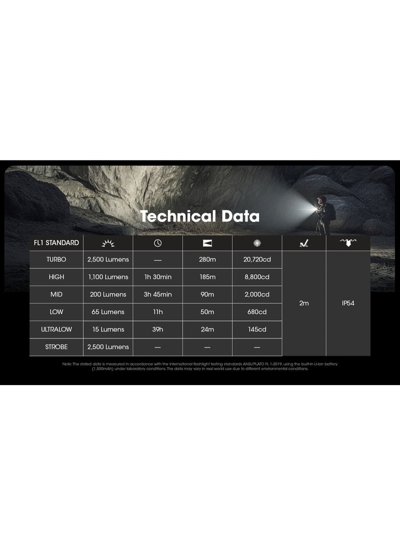 Nitecore EDC23 Flashlight - Image 3