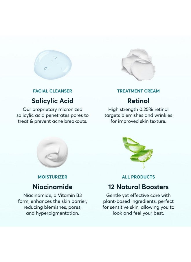 MDacne - 3 Step Retinol Acne Kit Retinol Cream 0.25% Salicylic Acid Cleanser Niacinamide Moisturizer Plantbased Products For Hormonal Acne Blemishes And Wrinkles. 30 Day Complete Acne Care Kit - Image 1