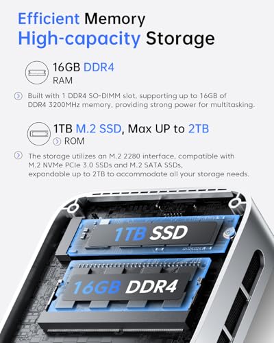 ACEMAGIC V1 Mini PC Computers, Intel Twin Lake N150(Turbo 3.6GHz), 16GB DDR4 RAM 1TB M.2 SSD Mini Desktop Computer, 4K HDMI DP/2xUSB3.2 WiFi6/BT5.2, VESA GbE, HTPC/Business Office Micro Pc - Image 5