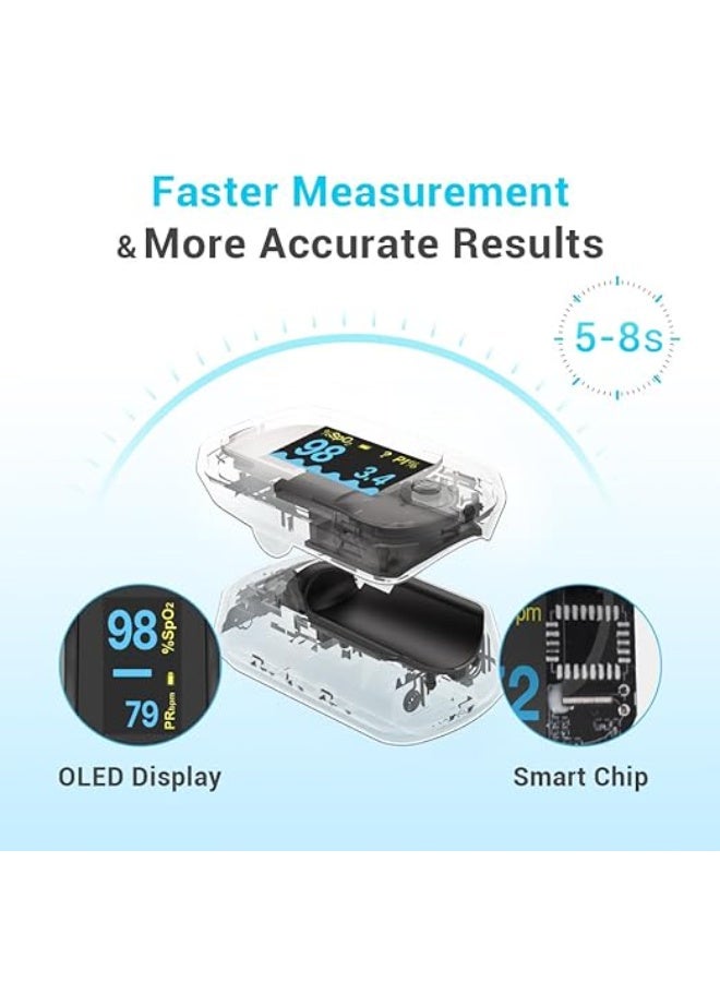جهاز قياس الأكسجين ونبضات القلب الرقمي (موديل MD300CN310) - جهاز احترافي عالي الدقة لقياس تشبع الأكسجين (SpO2) - سهل الاستخدام والحمل - Image 5