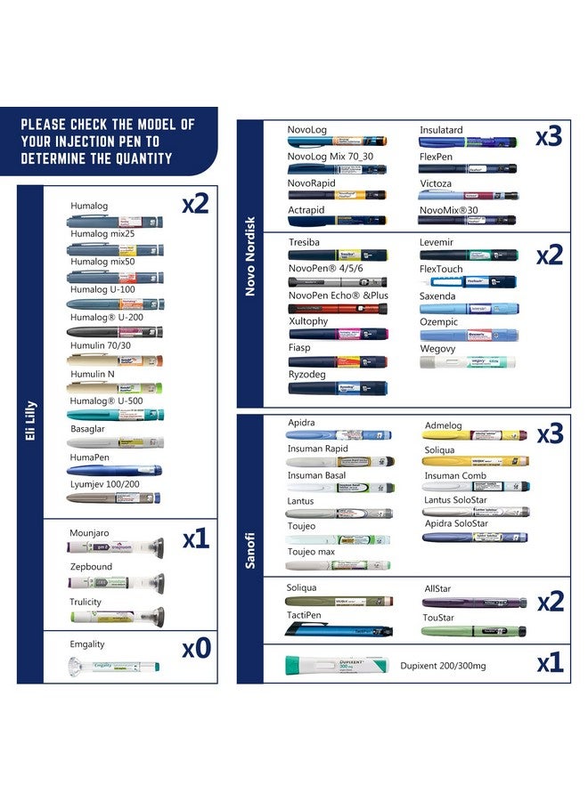 DISONCARE Odyssey 60H Insulin Cooler Travel case Digital Display Medication Cooler for Medicine Travel TSA Approved Ice Pack Diabetic Medical Cooler Diabetes Bag EpiPen with QR Medical Tag(Navy Blue） - Image 3