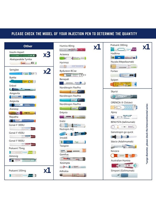 DISONCARE Odyssey 60H Insulin Cooler Travel case Digital Display Medication Cooler for Medicine Travel TSA Approved Ice Pack Diabetic Medical Cooler Diabetes Bag EpiPen with QR Medical Tag(Navy Blue） - Image 4