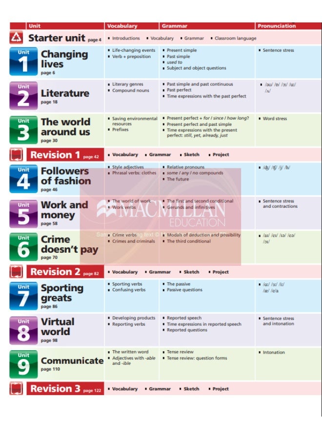 Macmillan Motivate! - English Course for Middle School - Level 4: Student's Book - Image 2
