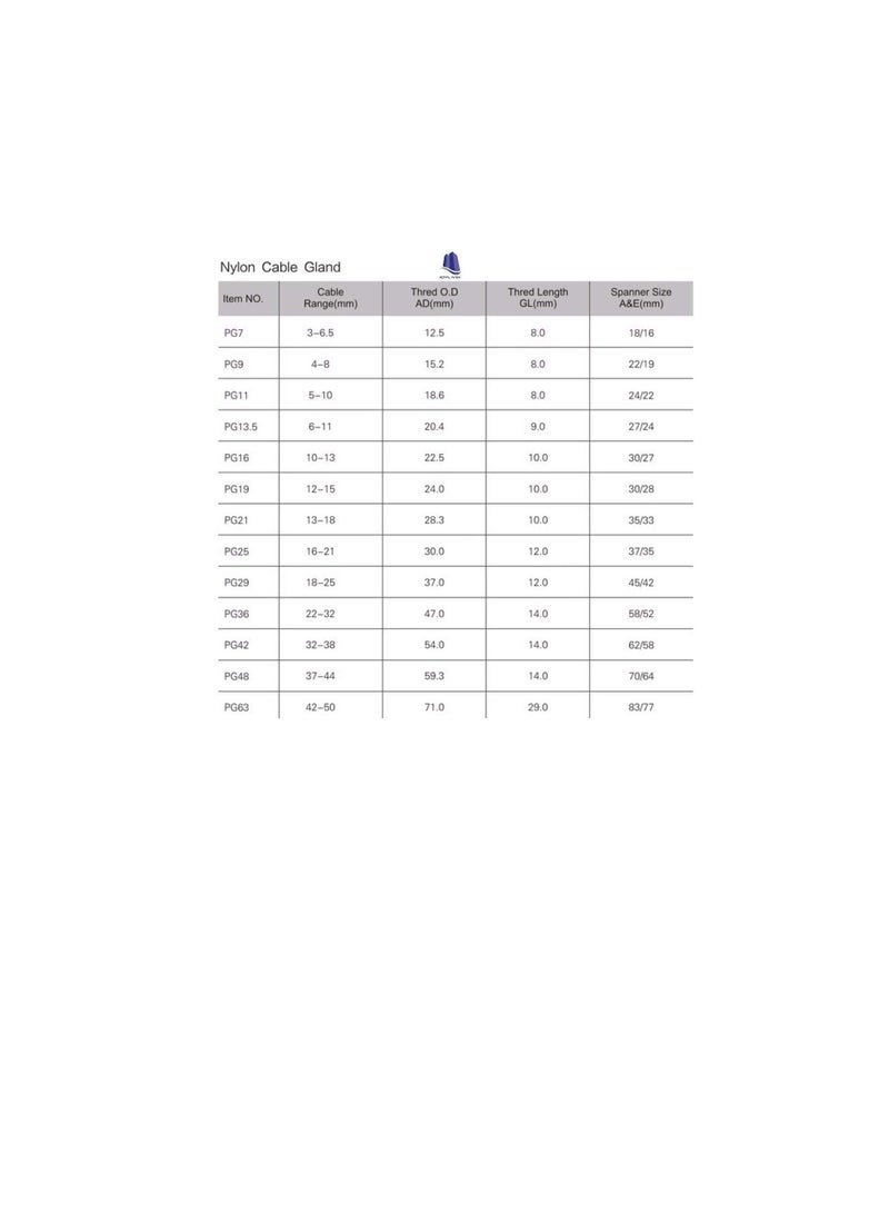 PG Gland White Pack of 5 pcs, Dust Proof Nylon Cable Gland With Locknut Ideal For Junction/connection Boxes Electrical Power, Tele & Data Cables, Instrumentation Control (PG-07) - Image 3