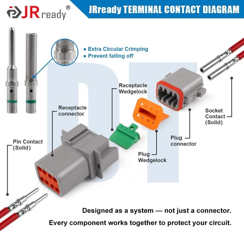 JRready ST6328-8 Deutsch DT Series Connector 5 Kit 8 Pin Way,Removal Tool DRK-RT1B And Sealing Plugs,16 Solid Contacts 14-20 AWG 13 Amps Continuous DT04-8P DT06-8S w/Wedge Lock W8P W8S - Image 3