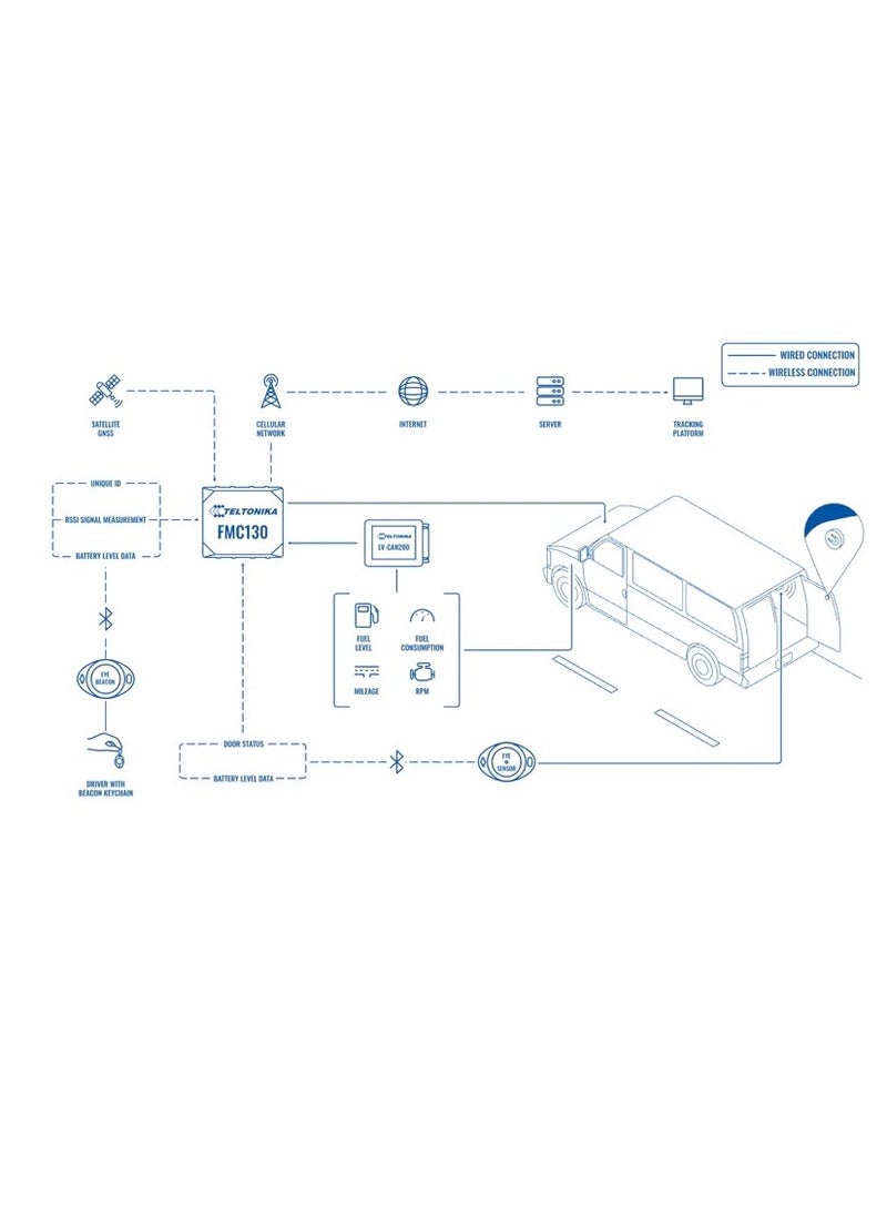 TELTONIKA Temperature Sensor, BLE ID Beacon with Sensors
