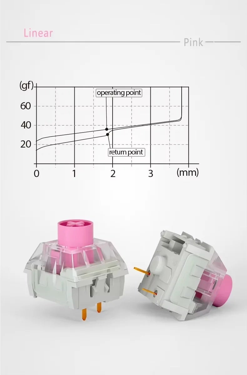 Kailh BOX Silent Pink and Silent Brown Switches, Linear 45g Tactile 60g, 3-Pin, Rgb, Hot-Swap, for Aula F75 Keyboard - Image 1