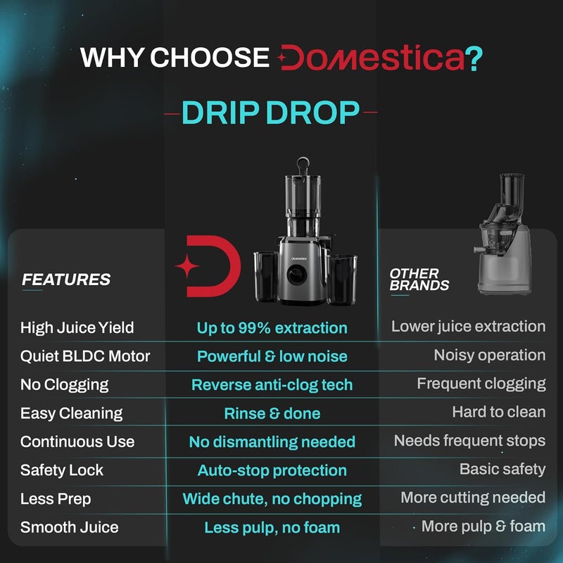 DOMESTICA Dripdrop Masticating Slow Juicer Machine for Whole Fruits Juice Extractor, Cold Press Juicer For Home With 108mm Wide Feed Chute, Large Auger & Triple Strainers (Black) - Image 5