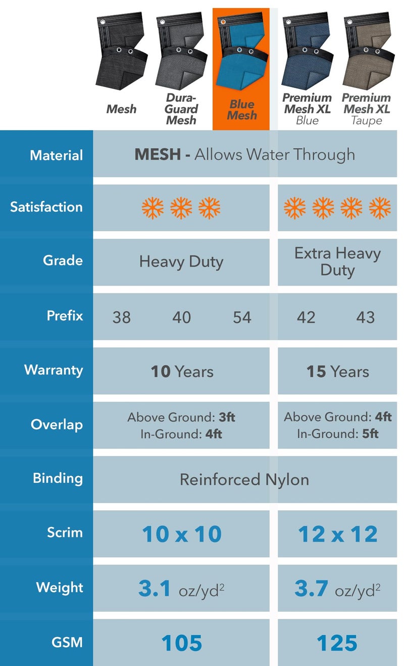 Robelle 12 x 24 ft Heavy Duty Mesh Blue Winter Pool Cover for Inground Pools, 4 ft Overlap (16 x 28 ft Cover Size), 10 x 10 Scrim, 3.1 oz/yd2, 10-Year Warranty, Style: 541224R-ROB - Image 3