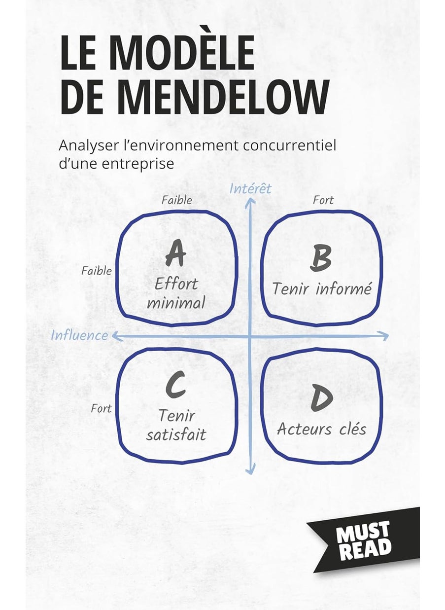 Le Modèle De Mendelow: Analyser l'environnement concurrentiel d'une entreprise  - Image 1