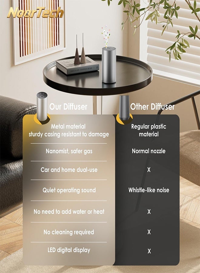 NoorTech Waterless Essential Oil Diffuser for Home Aromatherapy Scent Diffusers Mini Scent Air Machine Battery Operated 30/60/90Min Timer 15ml Capacity 3 Mist Levels for Home Car Office - Image 2