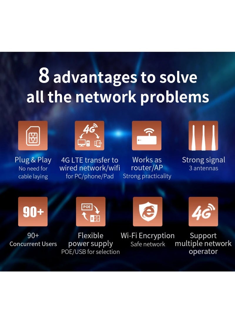 comfast - Comfast CF-E7 Outdoor 2.4G LTE Wireless AP Wifi Router Korea 4G 3G SIM Card Waterproof Outdoor Router 3*5dBi Antenna Access AP - Image 1