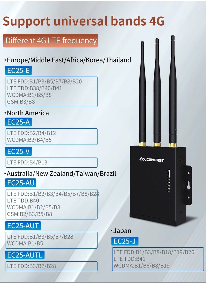 comfast - Comfast CF-E7 Outdoor 2.4G LTE Wireless AP Wifi Router Korea 4G 3G SIM Card Waterproof Outdoor Router 3*5dBi Antenna Access AP - Image 1