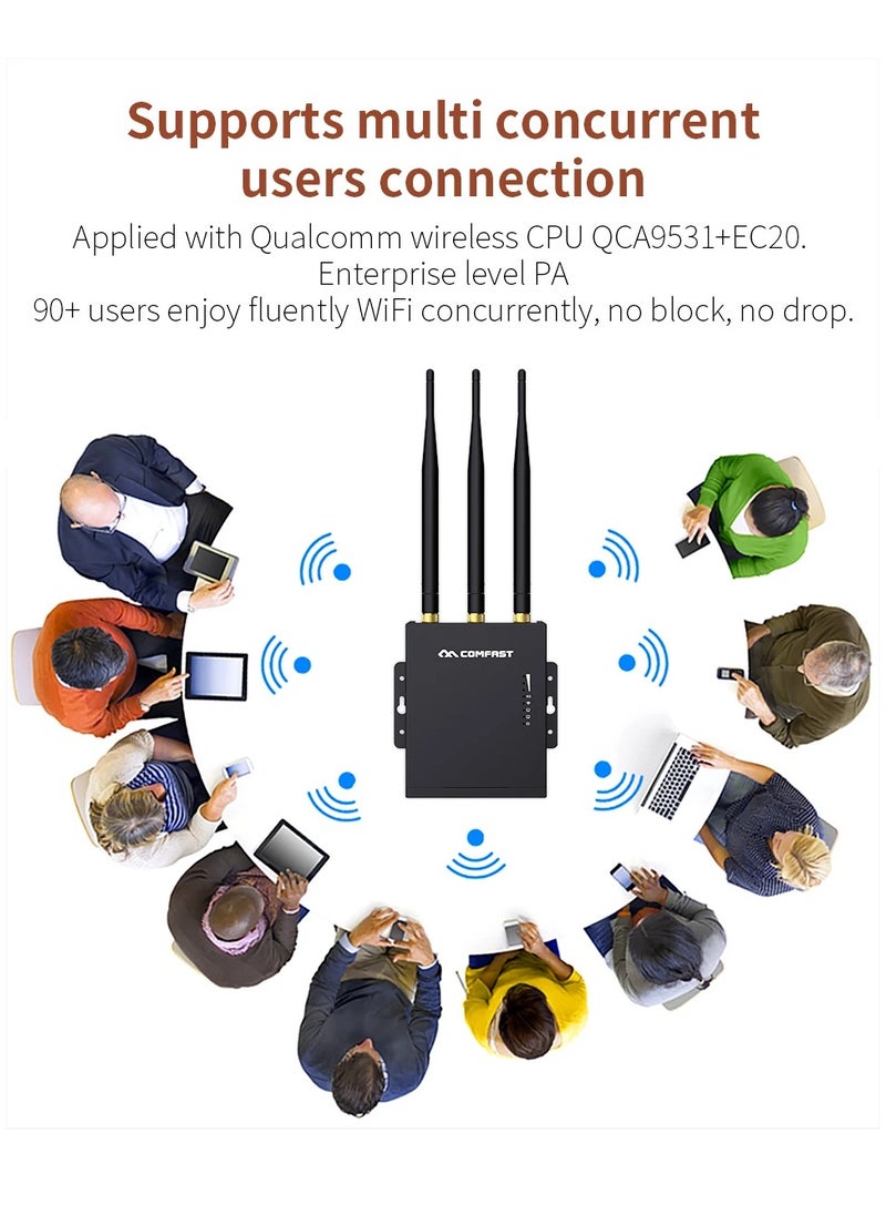comfast - Comfast CF-E7 Outdoor 2.4G LTE Wireless AP Wifi Router Korea 4G 3G SIM Card Waterproof Outdoor Router 3*5dBi Antenna Access AP - Image 1