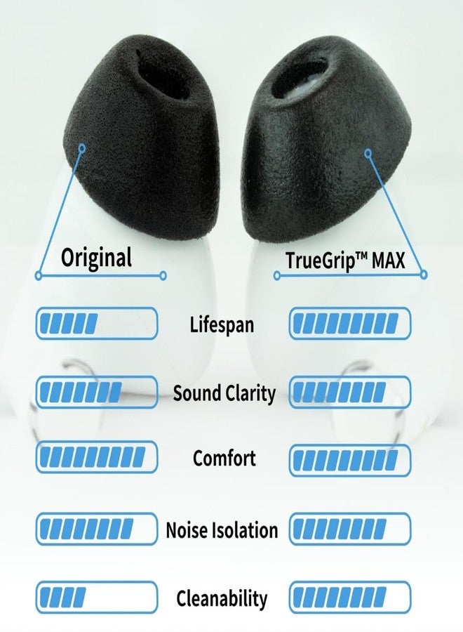Comply TrueGrip MAX | Premium Memory Foam Replacement Earbud Tips for Apple AirPods Pro 1 & 2 | Long Lasting Comfort, Extreme Durability, Secure Fit, Superior Noise Isolation| White (Small) (1 Pair) - Image 2