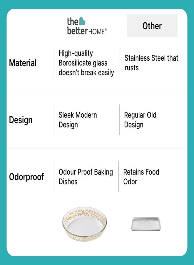 The Better Home صينية خبز بيضاوية من زجاج البوروسيليكات من ذا بيتر هوم زينو (3 لتر) للميكروويف | طبق خبز | هدية ديوالي | طبق للخبز والتقديم | أدوات خبز | وعاء زجاجي للميكروويف | آمن للغسل في غسالة الصحون (مطبوع) - Image 5