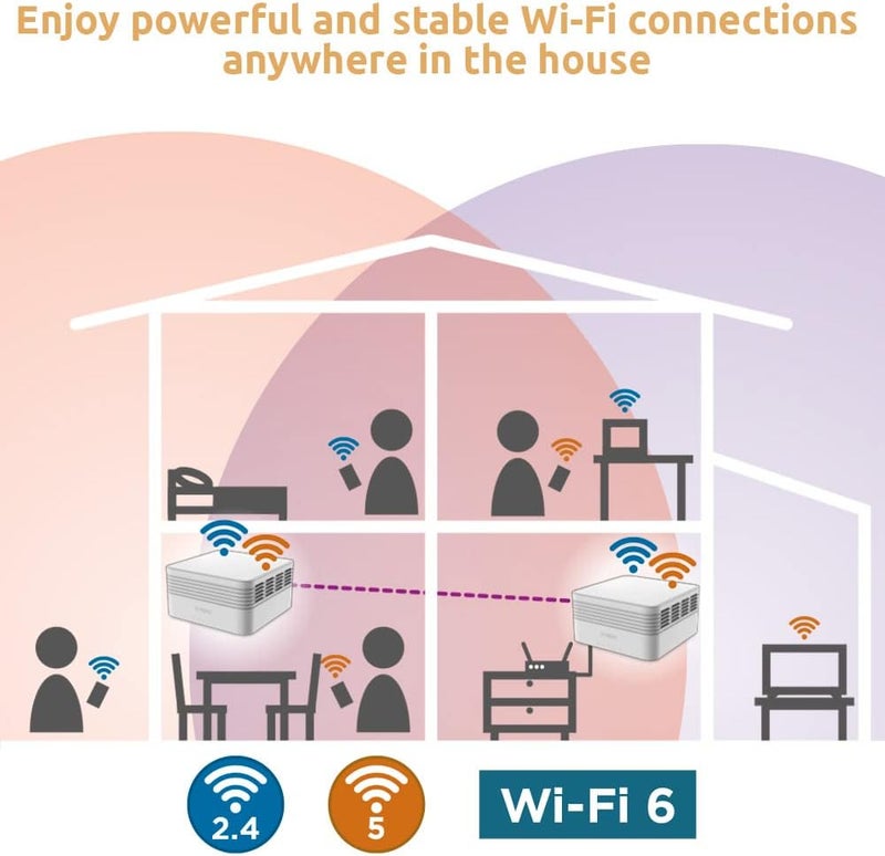 STRONG ATRIA AX3000 Mesh Wi-Fi 6 System: Coverage up to 3,600sq.ft (300m2), Connects 254 Devices, 3 Gigabit Ports/Node, Enhanced Performance with 160 MHz Channels, App Control, Simple Setup (3 Packs) - Image 3