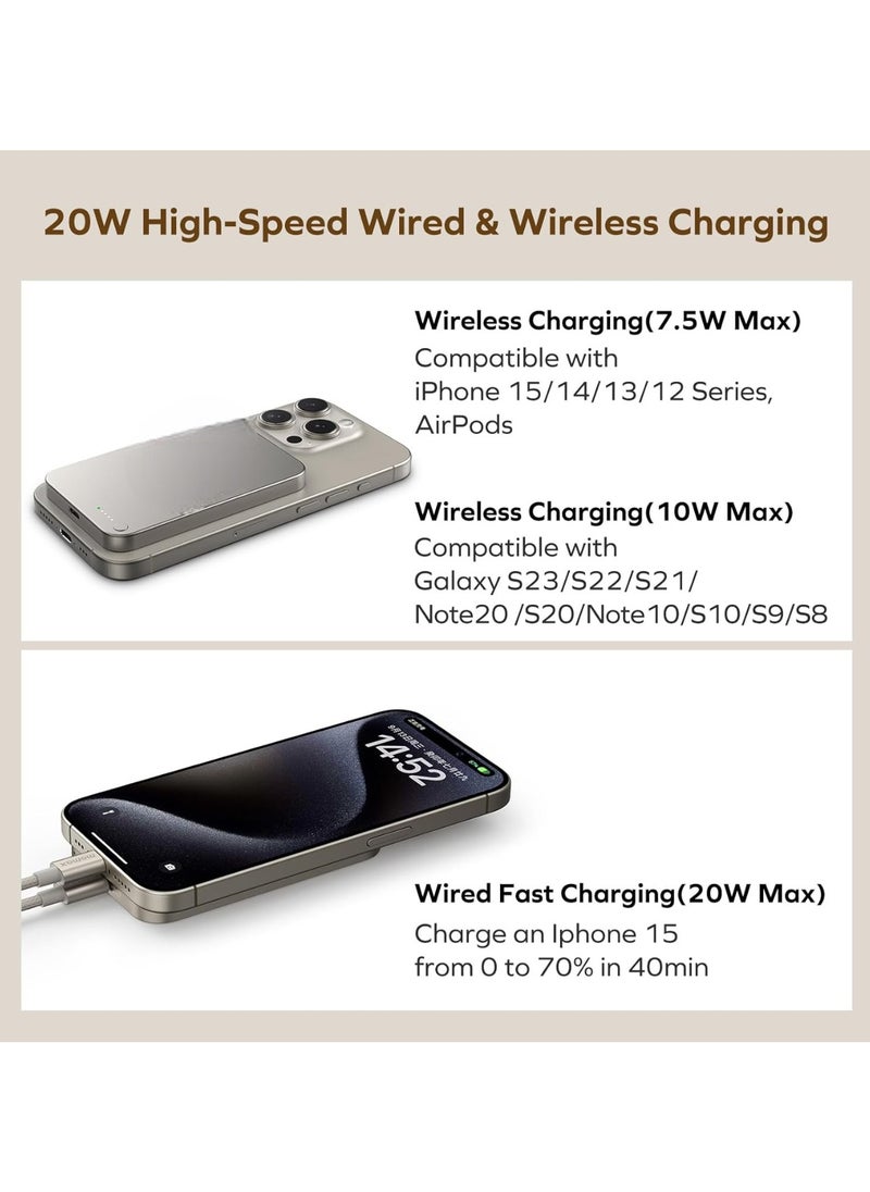 Generic - Magnetic Power Bank 5000mAh Wireless Portable Charger Wired 20W Fast Charging Battery Pack Compatible with Magsafe, iPhone all Series USB C Charging Cable Included - Image 1