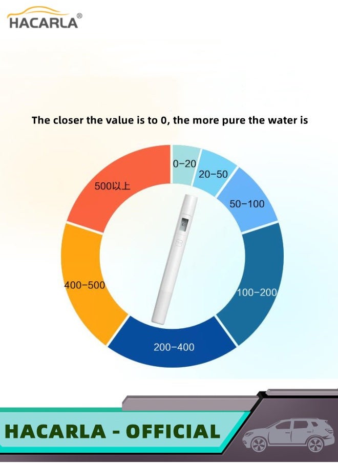 TDS Tester Water Quality Meter Tester Pen Water Measurement Tool Precision Quality Testing Purity of Drinking Water Pools and Aquariums