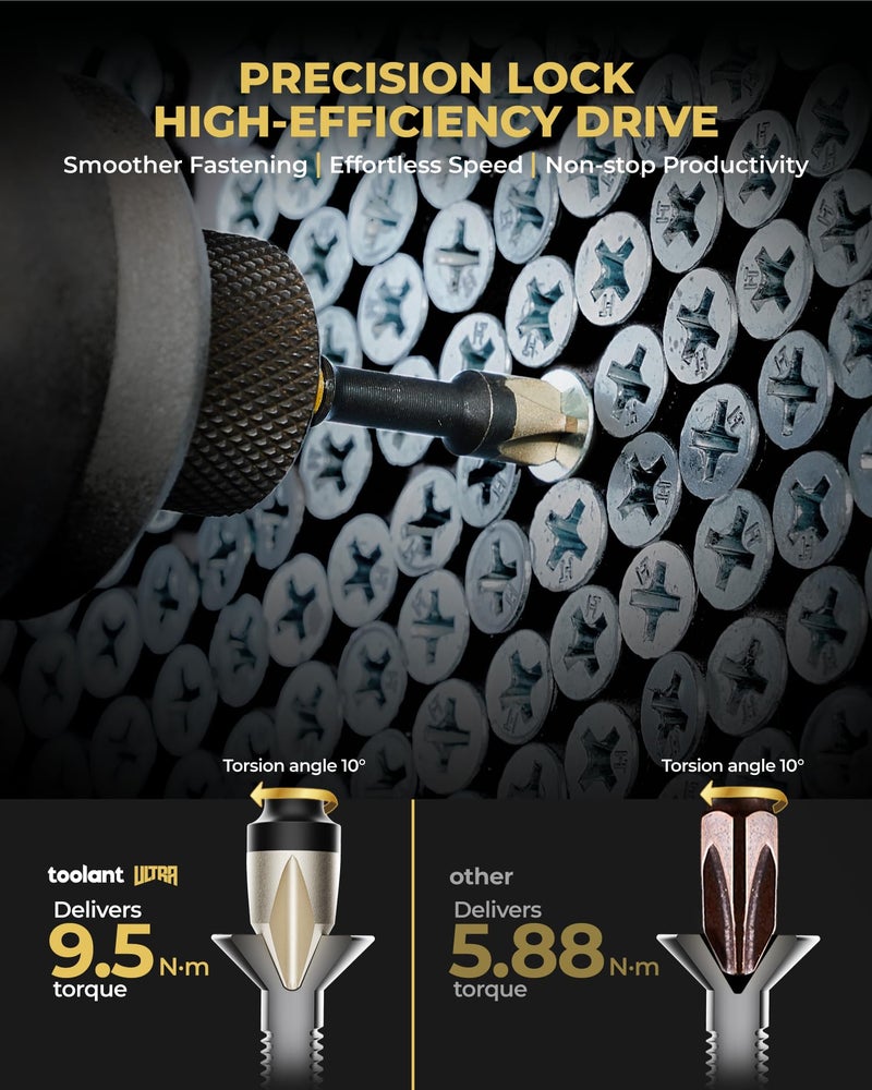 toolant 2 Inch Phillips Bit#2, Magnetic Anti Slip Impact Screwdriver Bits Set, 10pcs Impact Steel X2 PH2 Driver Dit Set with CNC Machined Tips for Impact Driver - Image 3