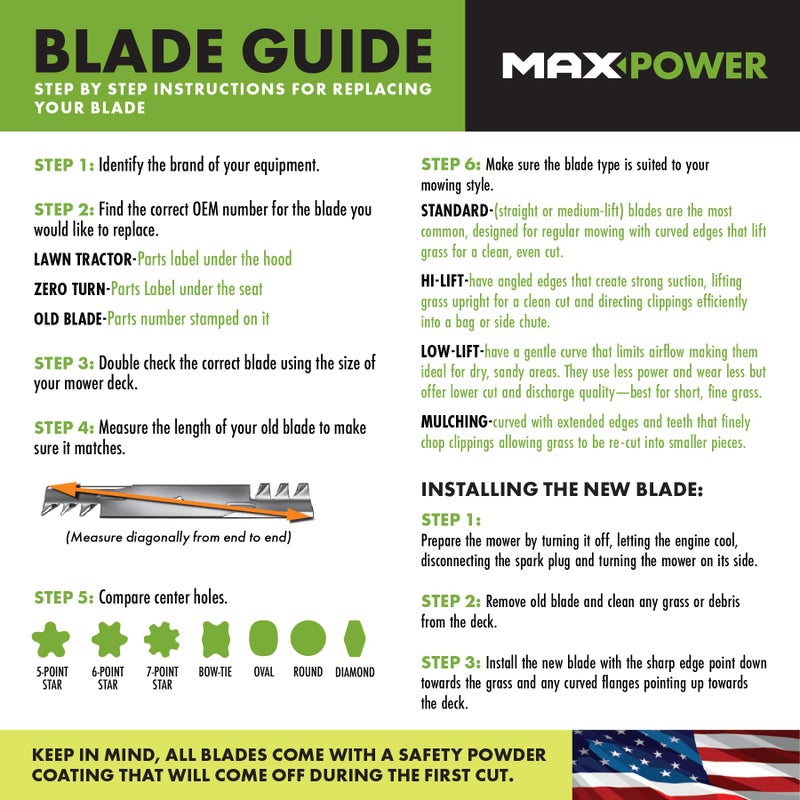 MaxPower 561139B Heavy Duty 3 Blade Set for 60" Cut Exmark, Replaces OEM no. 103-6403, 103-6403-S, 140-1240 - Image 2