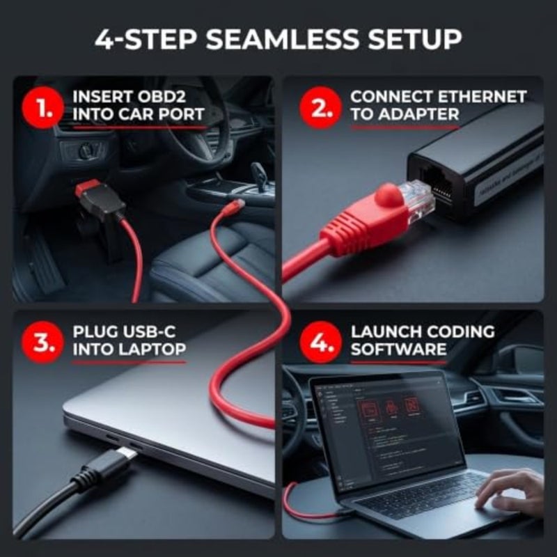 Enet Obd2 Cable for Bmw, Ethernet to Obdii Cable for F G-Series Coding Diagnostics with USB Cadapter, Enet Cable Interface Cable for Bmw Software E-Sys Ista+ - Image 3