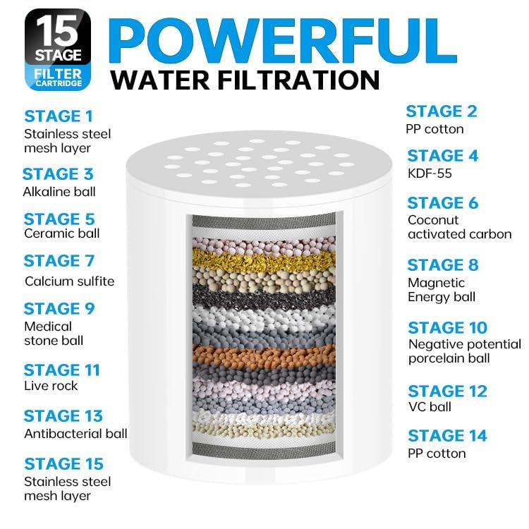 Kuber Industries Shower Filter Element Steel Shower Filter for Hard Water 9 In 1 Hard Water Filter for Chlorine Removal 15 Stages Compound Filter Set W3015 Silver - Image 5