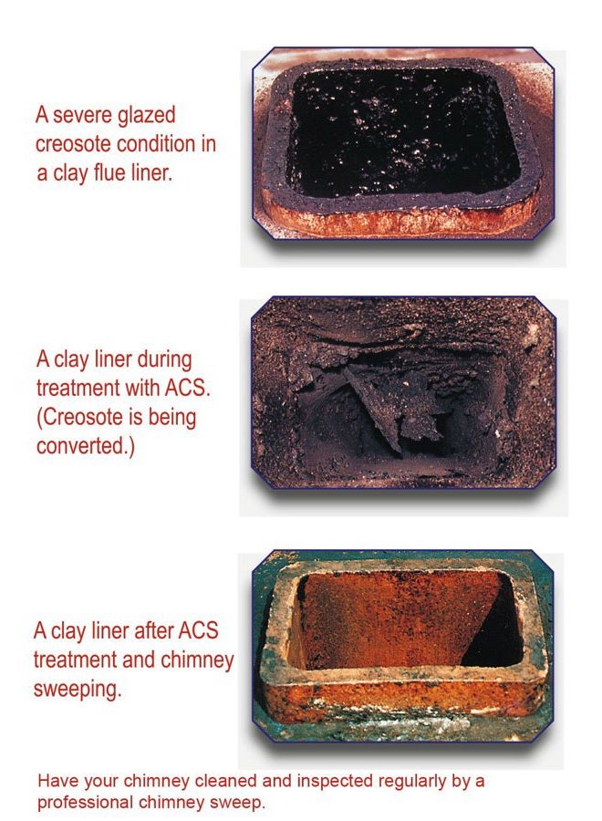ACS Anti-Creo-Soot Liquid (32 oz.) - Image 4