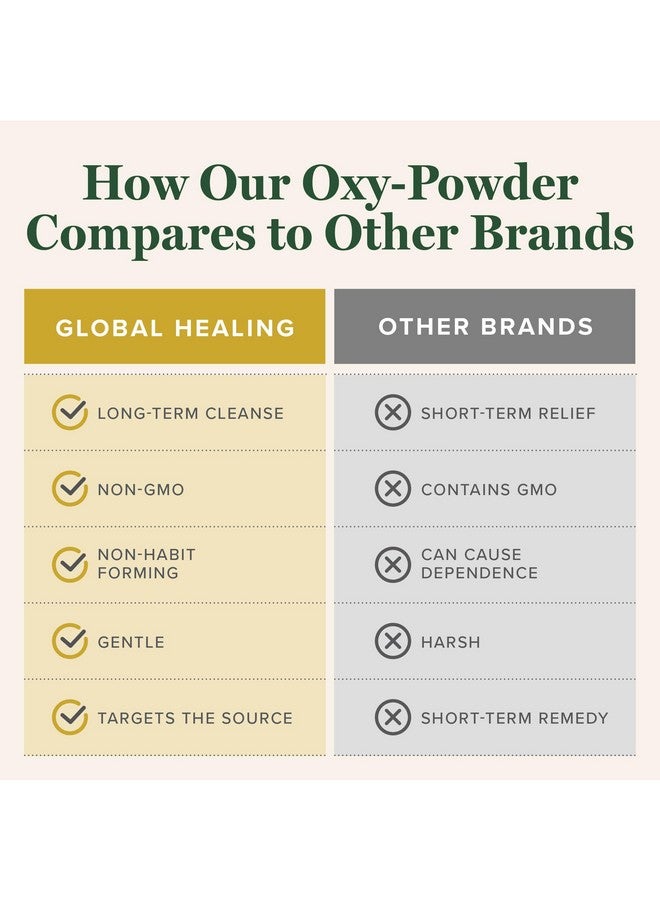 global healing center مركز الشفاء العالمي أكسجين-باودر منظف القولون الآمن والطبيعي المعتمد على الأكسجين وتخفيف من الإمساك العرضي (120 كبسولة)(قد يختلف التغليف) - Image 5