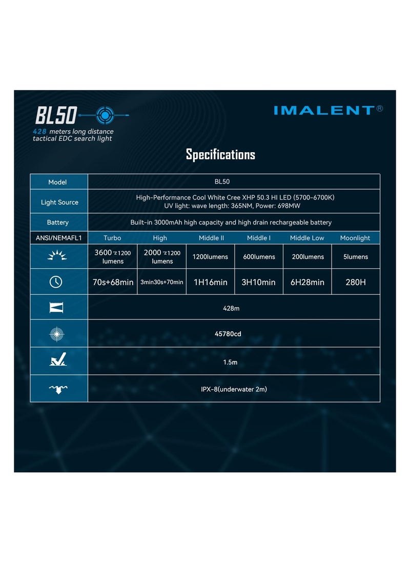 IMALENT IMALENT BL50 Mini Flashlight 3600 Lumens Dual Light Source EDC Torch with White LED and UV Light, Built-in Rechargeable Battery for Outdoors, Emergency, Work, Camping (Grey)  - Image 5