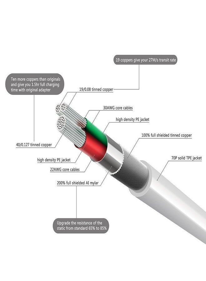 Aibocn كابل دوك للشحن والمزامنة 30 دبوس معتمد من Aibocn لجهاز iPhone 4 4S / iPad 1 2 3 / iPod Nano / iPod Touch - أبيض - Image 4