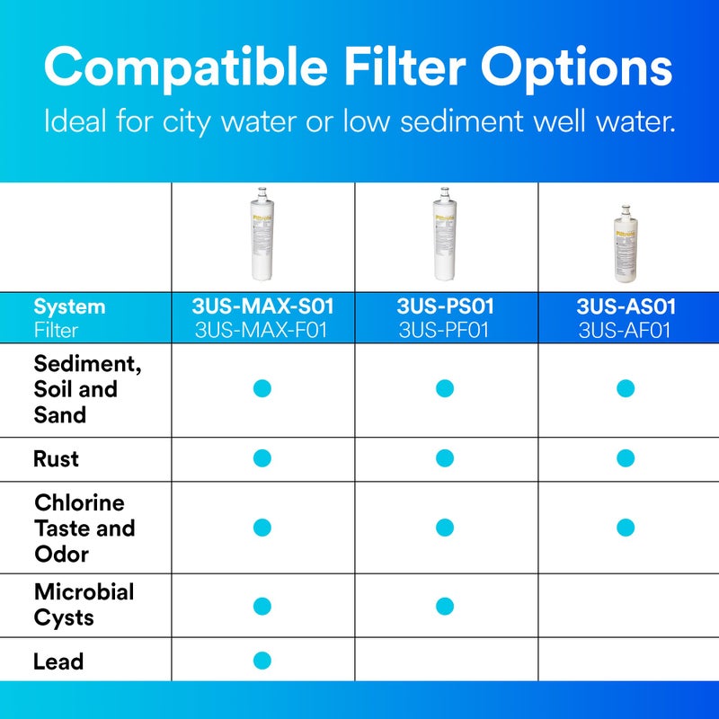 Filtrete Advanced Under Sink Quick Change Water Filtration Filter 3US-PF01, for use with 3US-PS01 System - Image 5