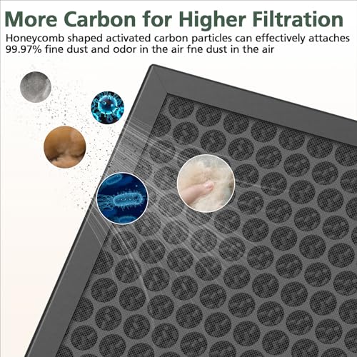 isinlive HY4866 Replacement Filter Compatible with MORENTO HY4866, WESTHEY HY4866, YIOU M1 Air Purifier, 3-in-1 H13 Ture HEPA Replacement Filters (Extra 4 Pre-filter) Enhanced Version for HY4866, 4 Pack - Image 5