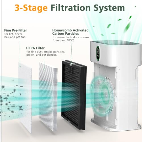 isinlive HY4866 Replacement Filter Compatible with MORENTO HY4866, WESTHEY HY4866, YIOU M1 Air Purifier, 3-in-1 H13 Ture HEPA Replacement Filters (Extra 4 Pre-filter) Enhanced Version for HY4866, 4 Pack - Image 3