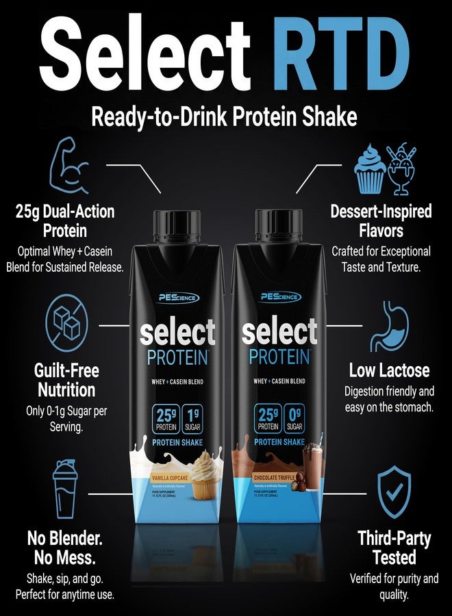 PEScience Select Protein Shake RTD, 25g Whey and Casein Blend, High Protein Drink, Gluten Free, Keto Friendly, 0g Sugar, Low Carb Ready to Drink Meal Replacement, Chocolate Truffle - Pack of 4 - Image 5
