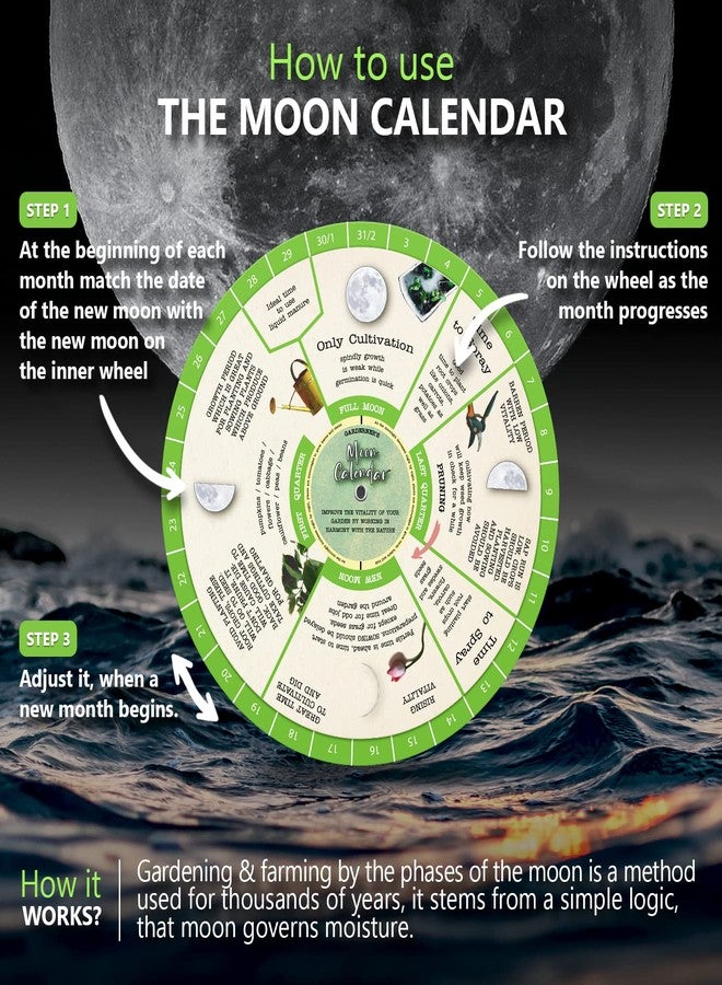 CraftSaints Gardening Moon Calendar, Perpetual Lunar Cycle Calendar for Gardeners, Farmers Almanac, Determine Optimal Times for Gardening Activities. Biodynamic Calendar, Companion Planting Chart, Garden Planner - Image 2
