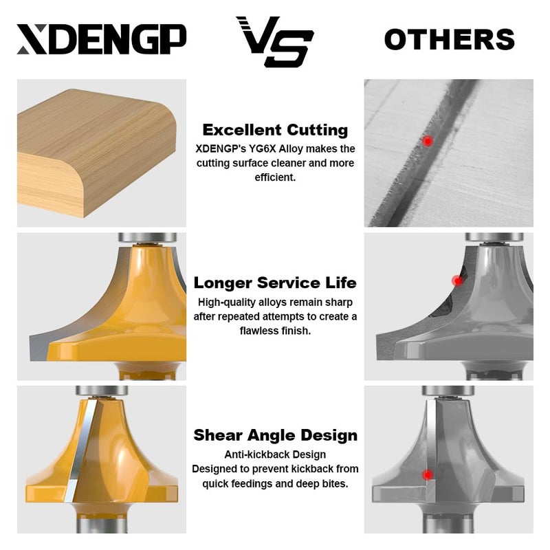 XDENGP 7 Pc Roundover Router Bit Set - 1/2 Shank, Round Over Bits for Edging, Forming, Rounding Woodworking - Radius: 1/8", 1/4", 5/16", 3/8", 7/16", 1/2", 3/4" - Image 4