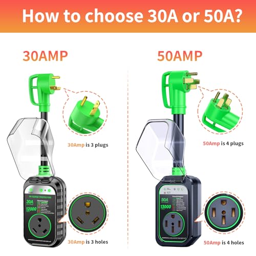 GEARGO RV Surge Protectors 30 Amp, 12000 Joules RV Circuit Analyzer, IP68 Surge Voltage Protection, RV Adapter Plug for Camper (Green) - Image 2