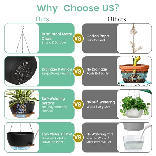 UOUZ Set of 3-10 Inch Self Watering Hanging Planters for Indoor Outdoor，Hanging Plant Pots with Drainage & Removable Tray, Hanging Pots Holder for Ivy, Pothos, Ferns, Balcony & Patio, Black with Brown - Image 5
